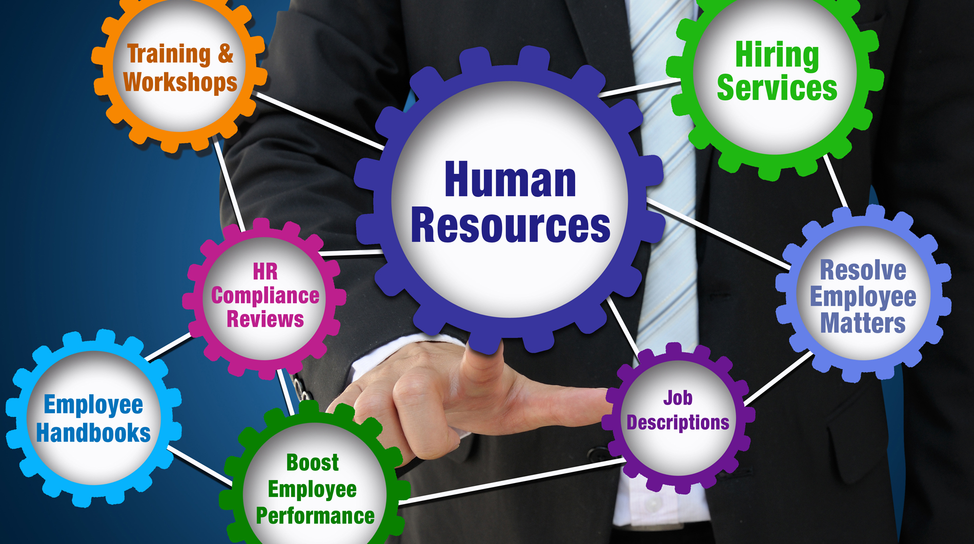 Resource Provider Services